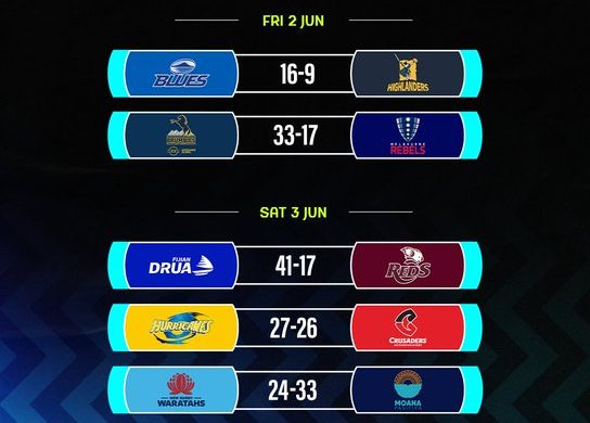 super rugby quarter finals